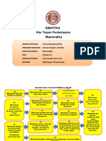 Matematika: Identitas