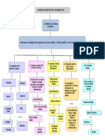 Modelos de negocios en la economía digital