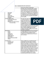 Performance Task For Module 7 Communicating With Older Adults