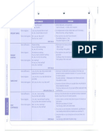 Recap Tenses Et Present Perfect