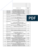 Pedido Insumos Agroindustriales SER Ciclo 1 y 2