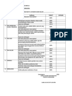 4.4.3.ep.1. Pengumpulan Data Indikator Mutu