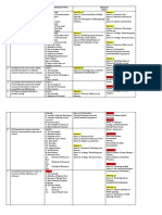 MELC COMPENDIUM TOPICS MODULES