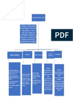 Mapa Conceptual Raul