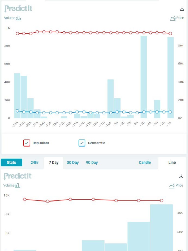 PredictIt Governor Race Maps 11/3/22, 11pm PDF