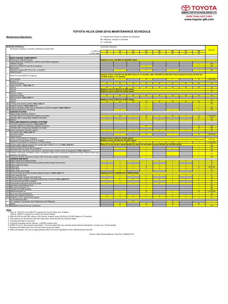 maintenance-schedule-hilux-2006-2016-pdf-brake-motor-oil