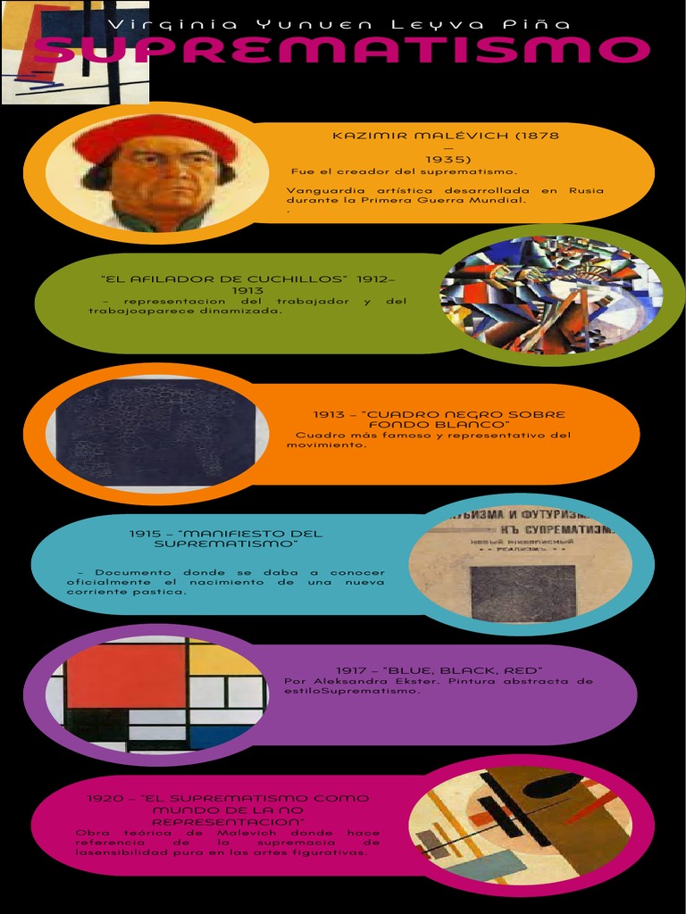 Suprematismo Línea Del Tiempo | PDF | Movimientos de arte | Arte Moderno, image size:768x1024