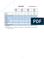 食物代換表2019 