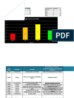 Matriz de Riesgos