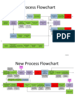 New Process Flowchart CPOE