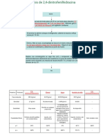 Diagrama de Flujo Practica 6