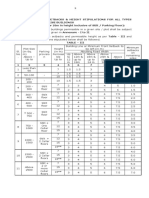 UDCPR 2020: Setback & Margin Regulations | PDF | Buildings And Structures