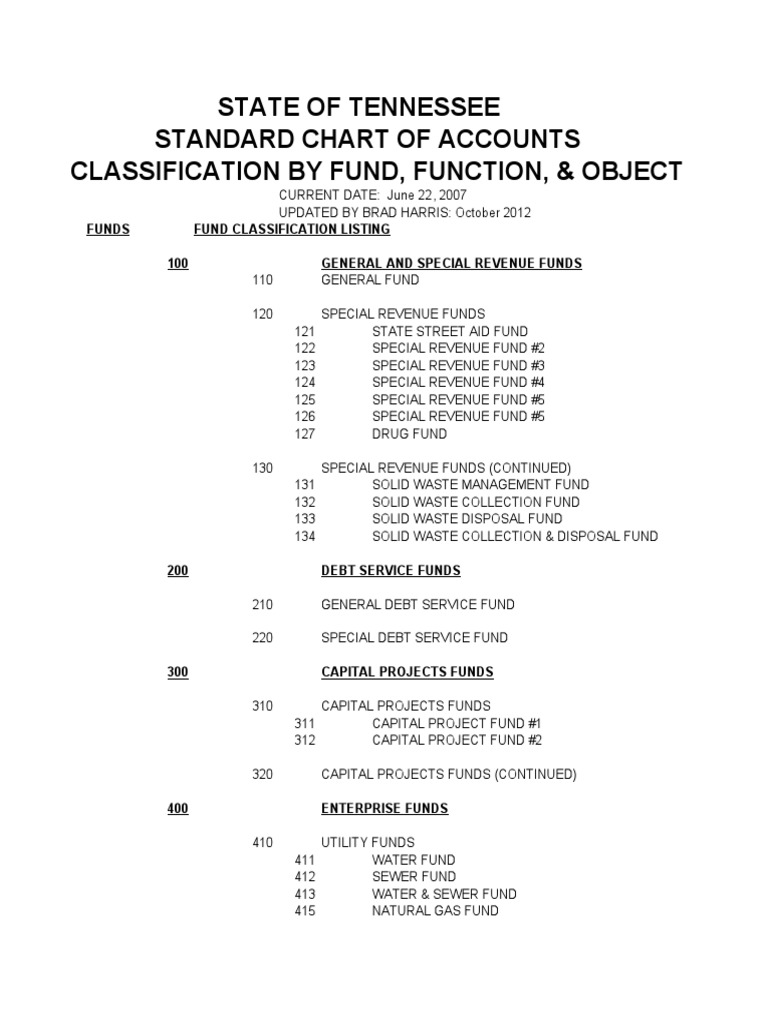 Standard Chart of Accounts PDF Saving Banks
