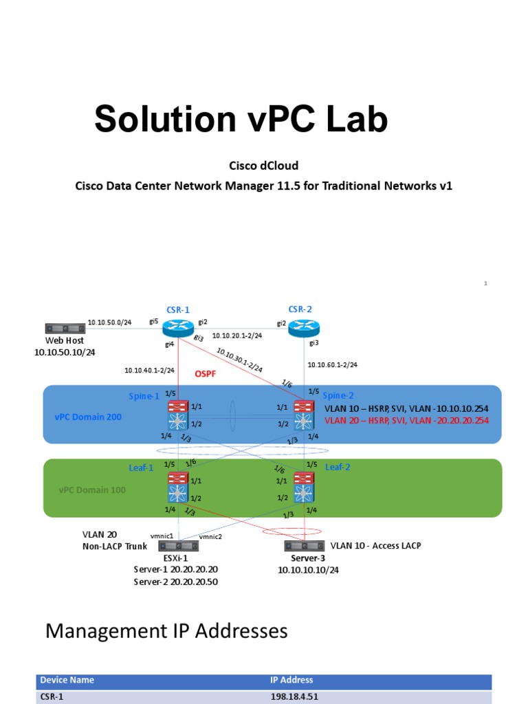 VPC Lab | PDF | Telecommunications Standards | Communications Protocols