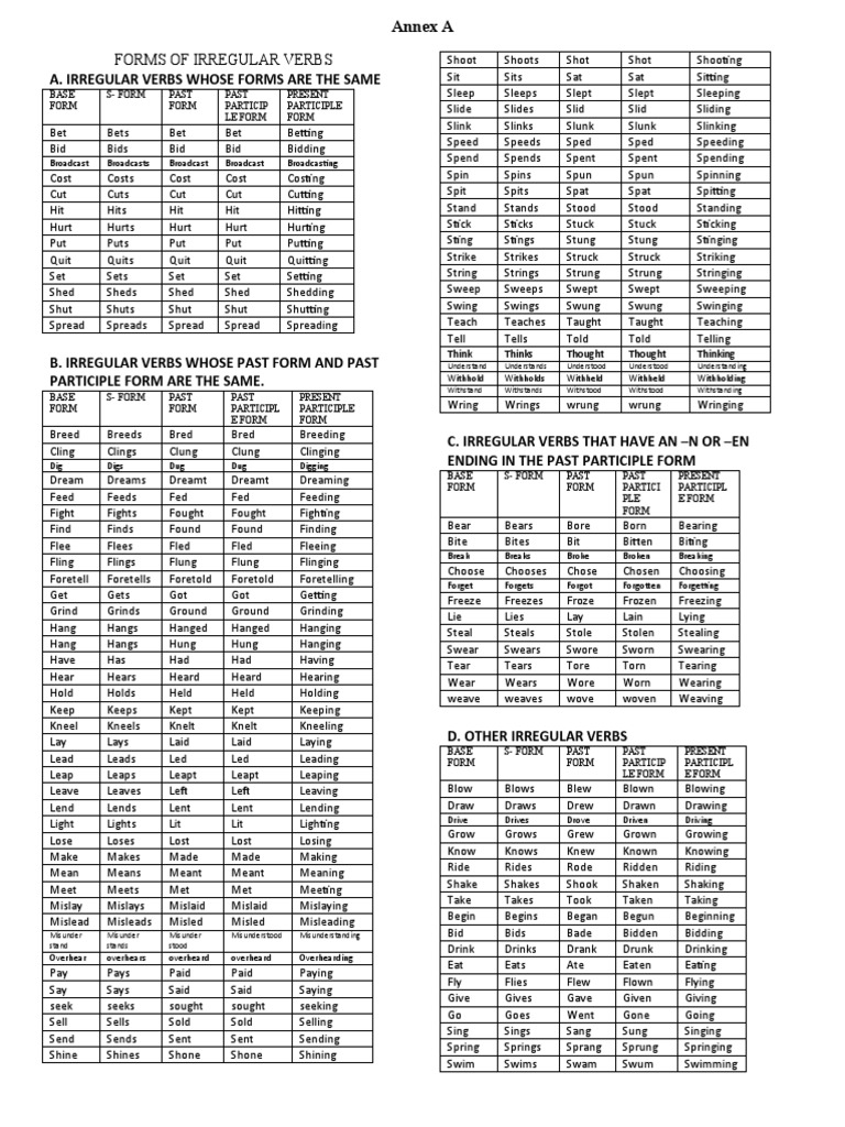 Forms of Irregular Verbs | PDF | English Grammar | Semantic Units