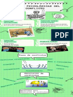 Infografía Resolucion de Conflictos