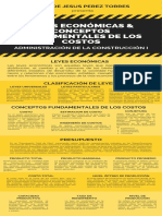 Definición, Evaluación e Injerencia de Las Leyes Económicas. Conceptos Fundamentales de Los Costos.