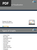 Types of Data Visualisation Mitu Skillologies