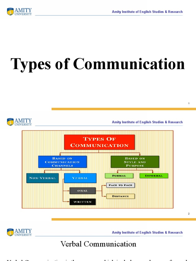 Types of Communication | PDF | Communication | English Language