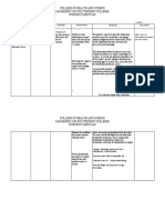 Nursing care plan for pain management