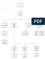 Organization Structures