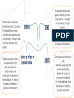 Capas de La Piel y Factores Termicos