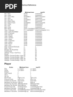 SHOTCUT Keyboard Shortcut Reference