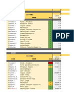 PDC Monitoring