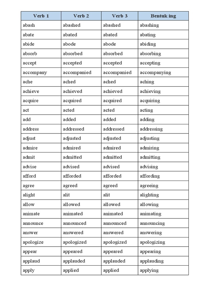 VERBAL DEFINITION IN AMERICAN ENGLISH intelligence overview