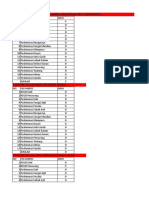 Evaluasi Data Sitb