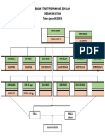BAGAN STRUKTUR ORGANISASI SEKOLAH
