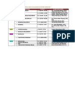 Jadwal Mata Kuliah Biologi Murni Semester 2