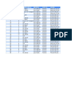 Fat Data TCD Hafida Zahdel