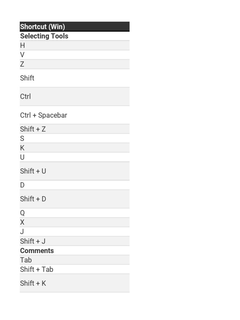 Adobe Shortcuts | PDF