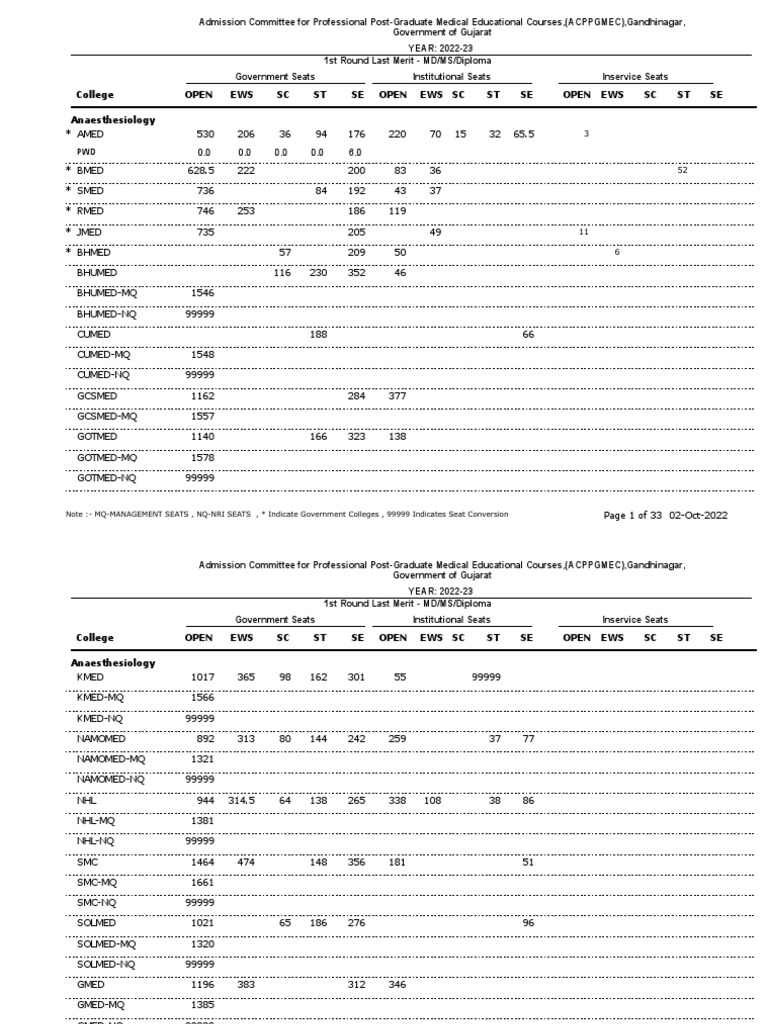 R1 Last Merit Medical PDF Postgraduate Education Health Care