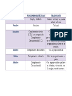 Cuadro relación casos y funciones