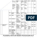 Pujawali Nyatur Rebah Pedudusan Alit