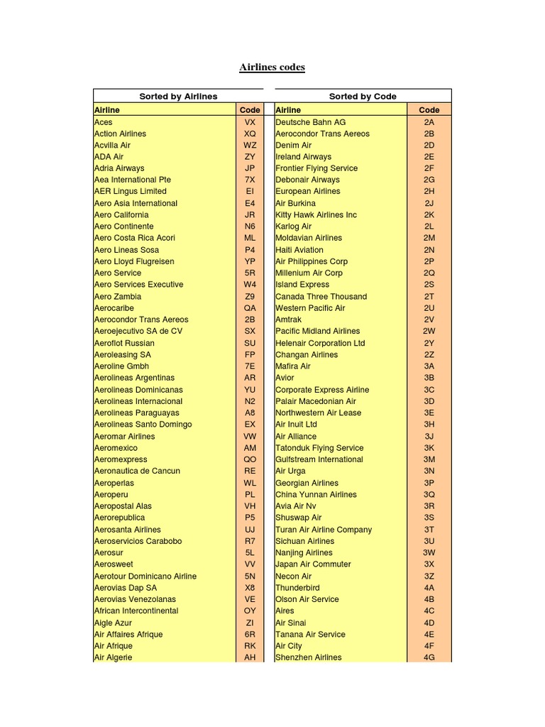 Domestic Airline Codes Pdf