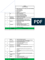 Biologi Umum 2022