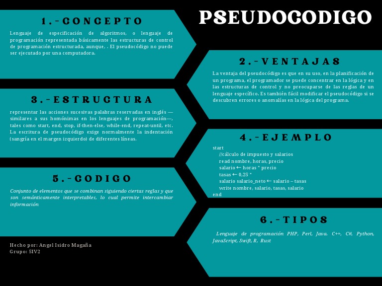 Características y Estructura del Pseudocódigo | PDF | Lenguaje de ...