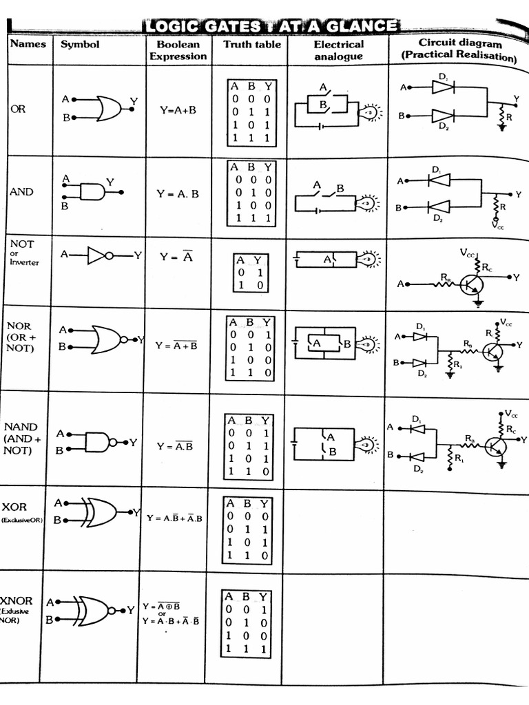 Logic Gates | PDF