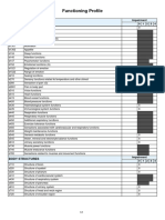 Functioning Profile