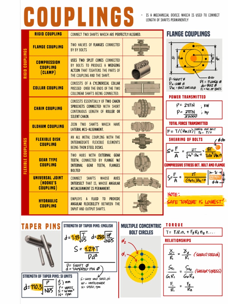 Lec06 Couplings and Taper Pins PDF