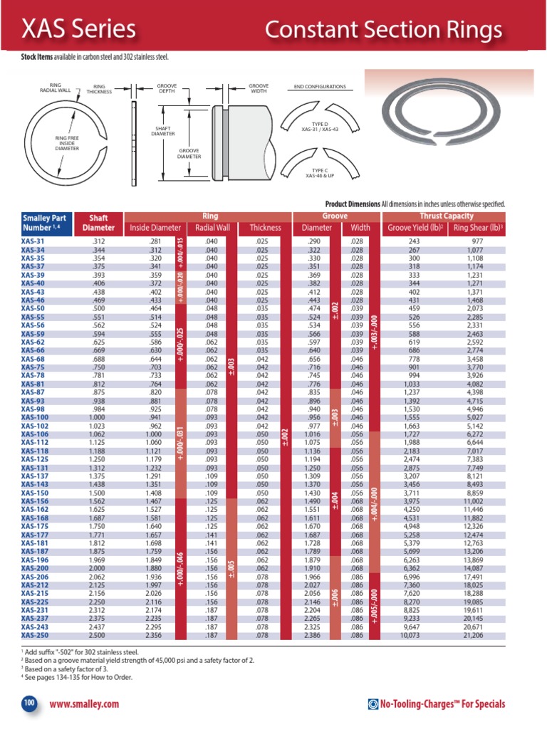 XAS Series: Constant Section Rings | PDF
