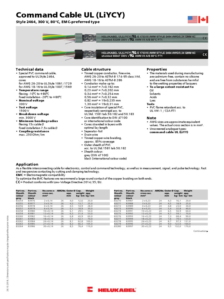 Liycy Ul | PDF | Electromagnetic Compatibility | Polyvinyl Chloride