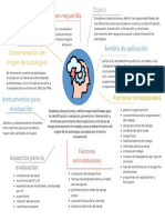 Mapa Mental Profesional Colorido