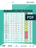 Boletín Productos Agropecuarios CEDAIT 04 de Octubre