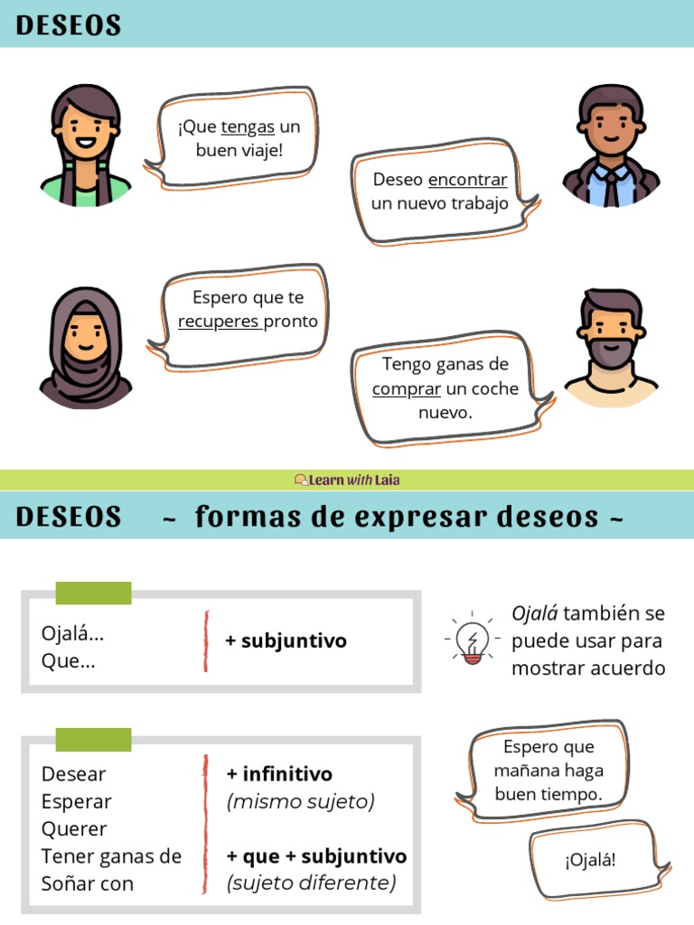 LearnWithLaia Actividad Expresar-Deseos | PDF