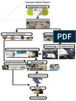 Process Flow Chart - Interjacq