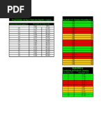 Aquecimento de Piscinas